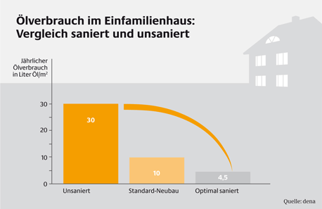 Dachdecker Innung Bayreuth
